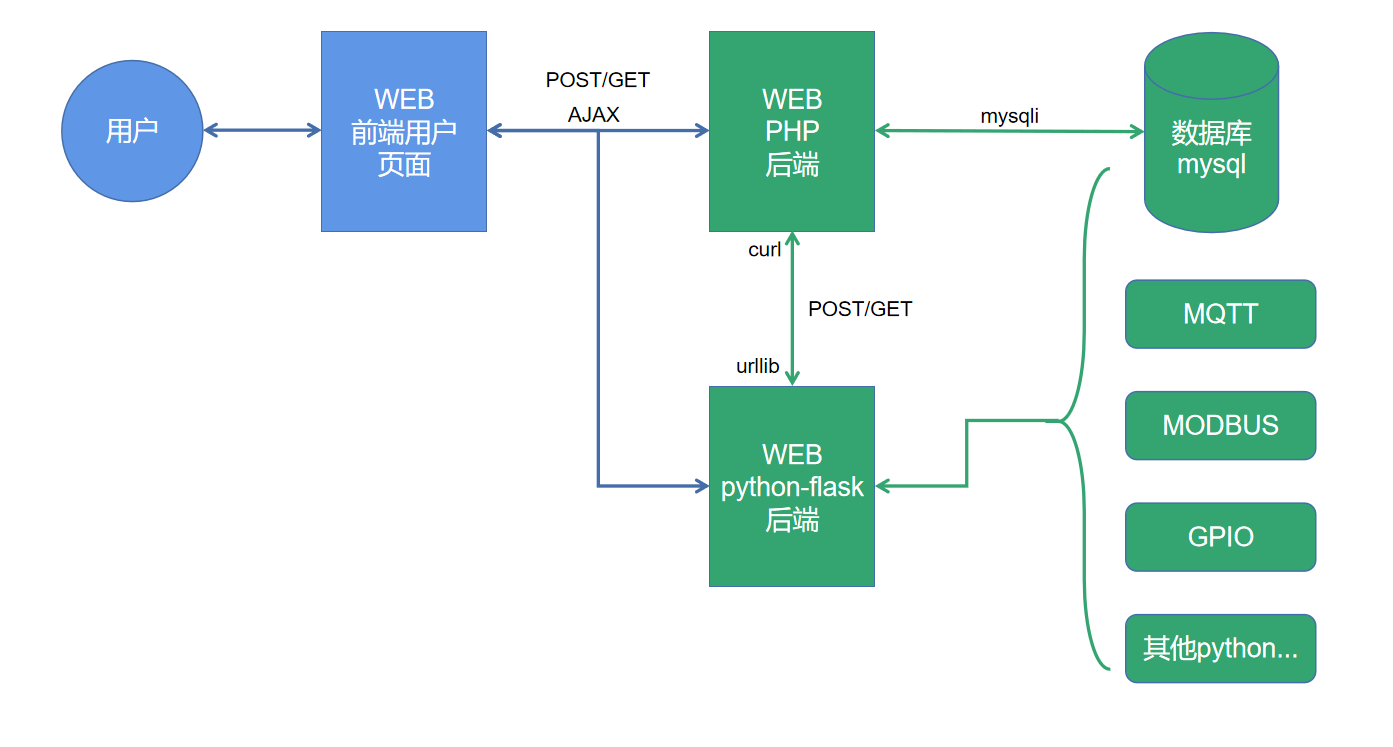 QQ浏览器截图20210904145521.png